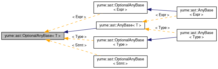 Inheritance graph